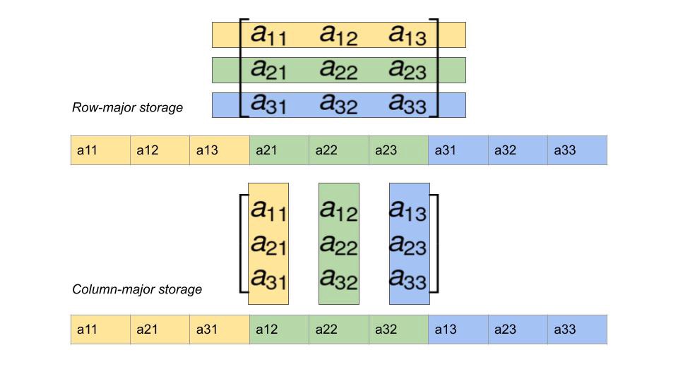 matrix1